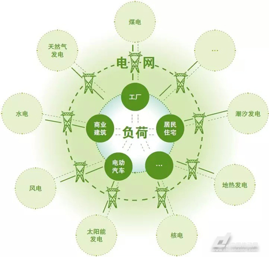 ayx爱游戏:“中国计划”促进最不发达国家能源供应和可持续发展