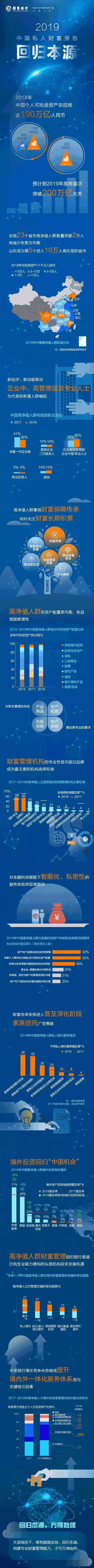 2019ayx爱游戏中国私人财富概况发布：港股竞争中财富传承意识空前增强
